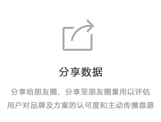 微信朋友圈广告
