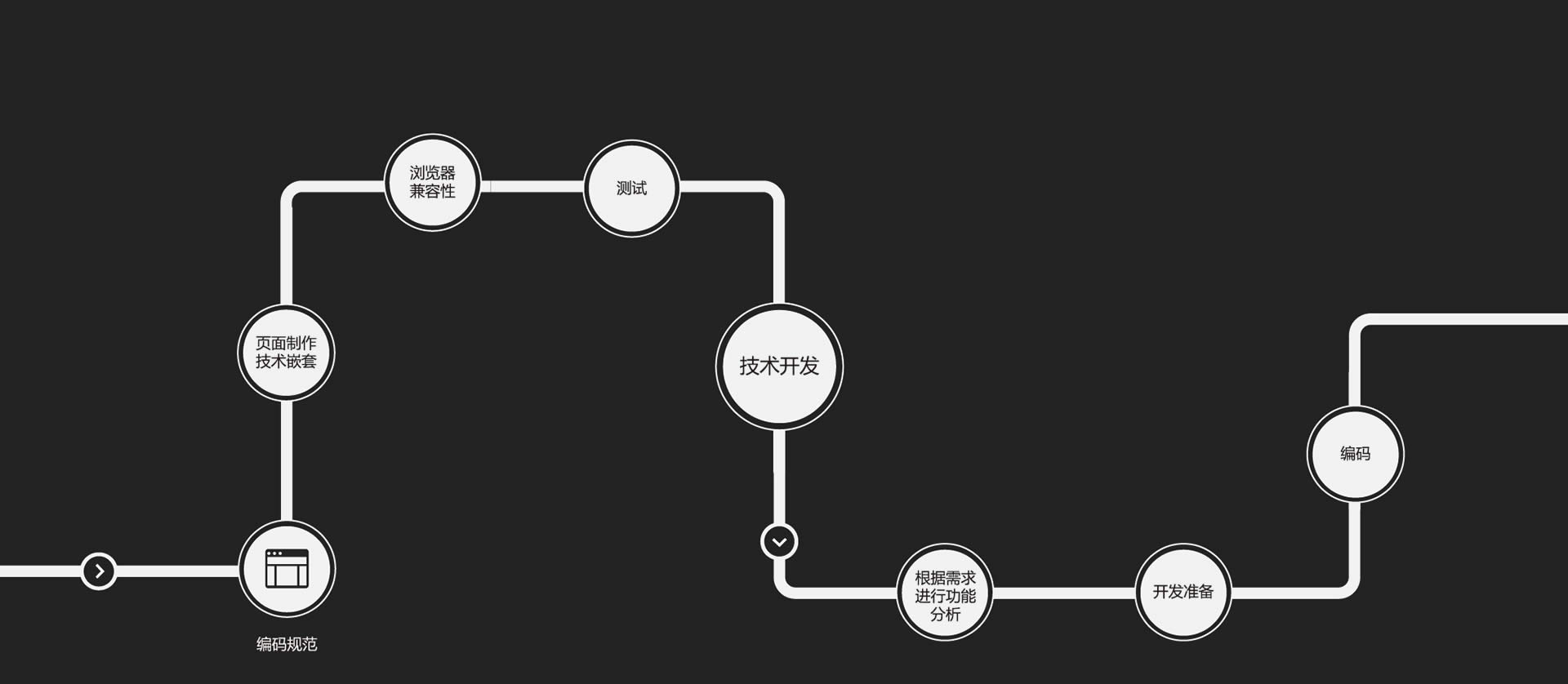 网站建设流程