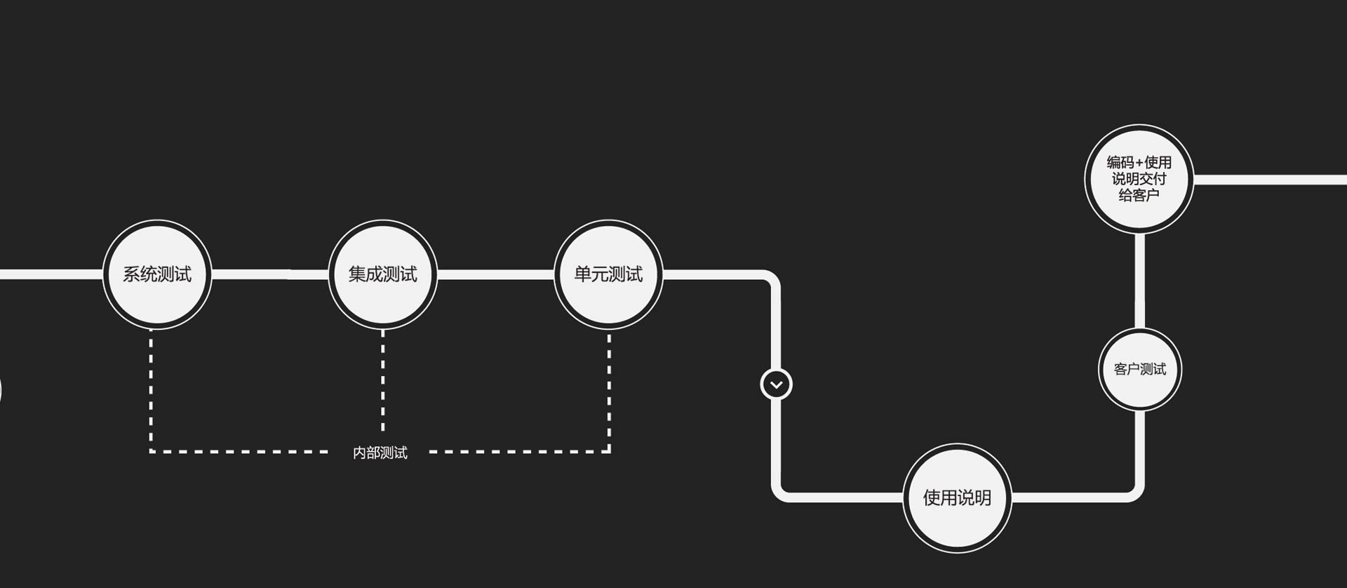 网站建设流程