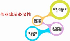 站房分析：伪原创网站内容的三种途径